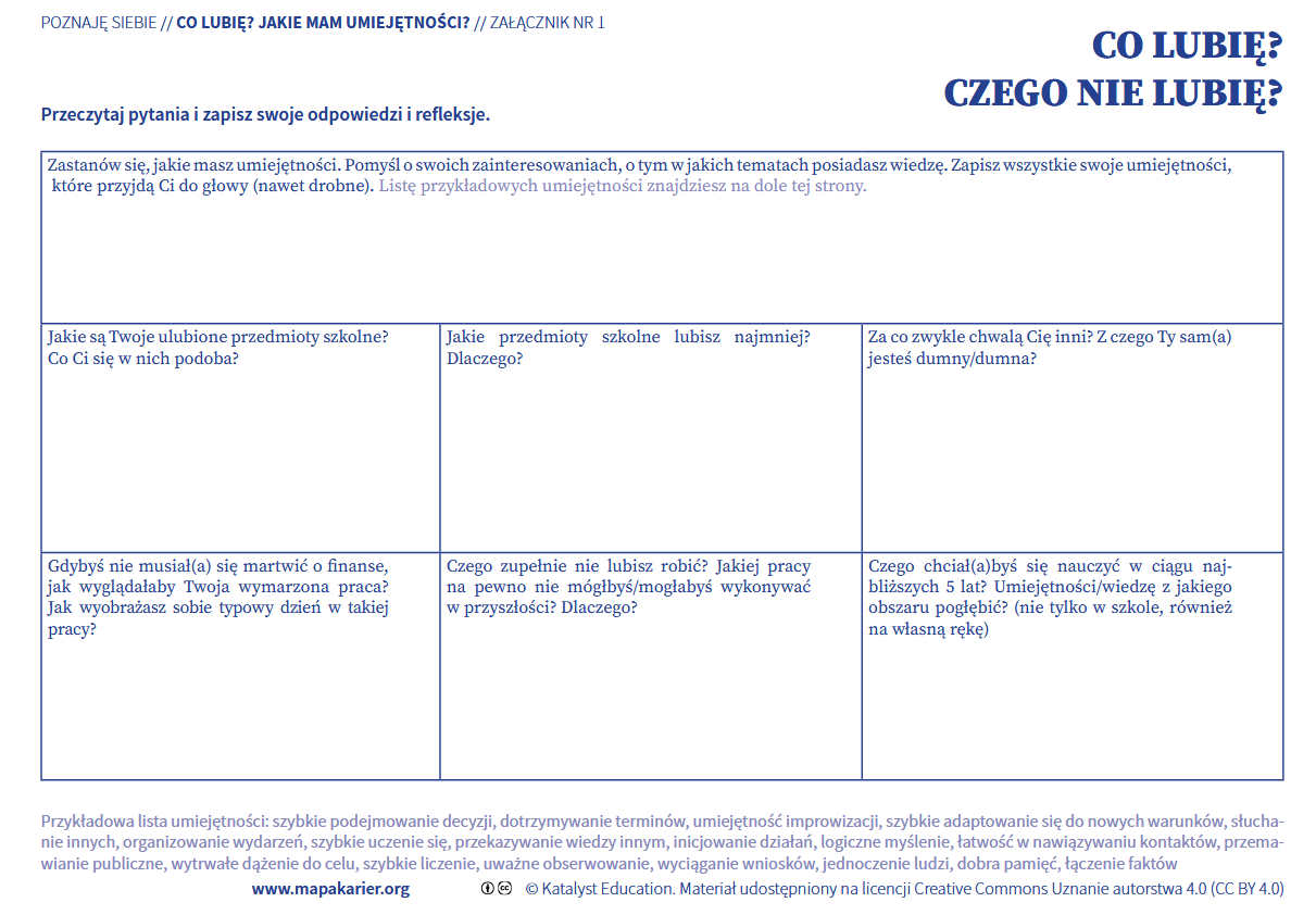 Ćwiczenie "Co lubię? Czego nie lubię?"