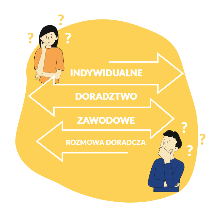 Poradnik o indywidualnej rozmowie doradczej